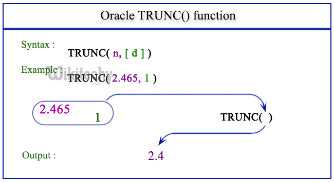  oracle trunc function